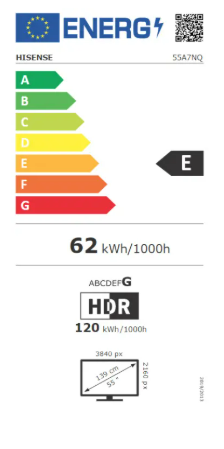 Energy class